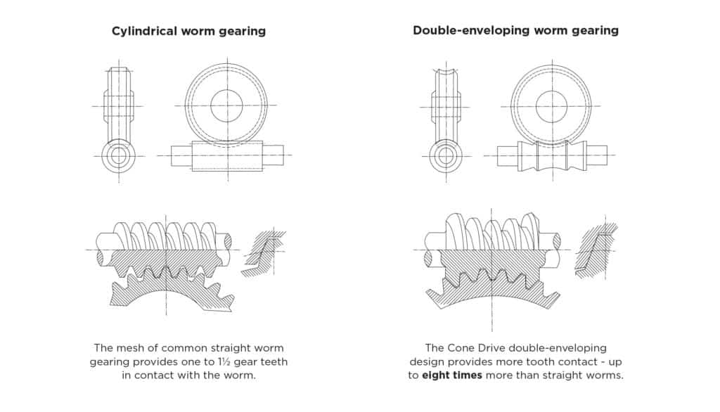 Worm Gear Illustration