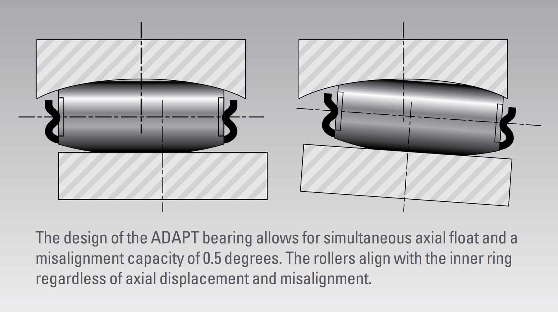 ADAPT Bearings for Metals & Paper Mills The Timken Company