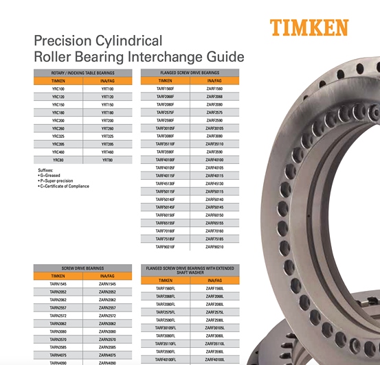 Timken® Precision Cylindrical Roller Bearings for Machine Tool - The ...